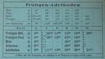 (263'435) - AFA-Fahrplan vom 15.
